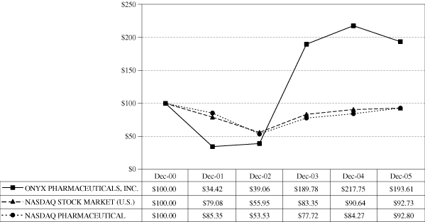 (PERFORMANCE GRAPH)